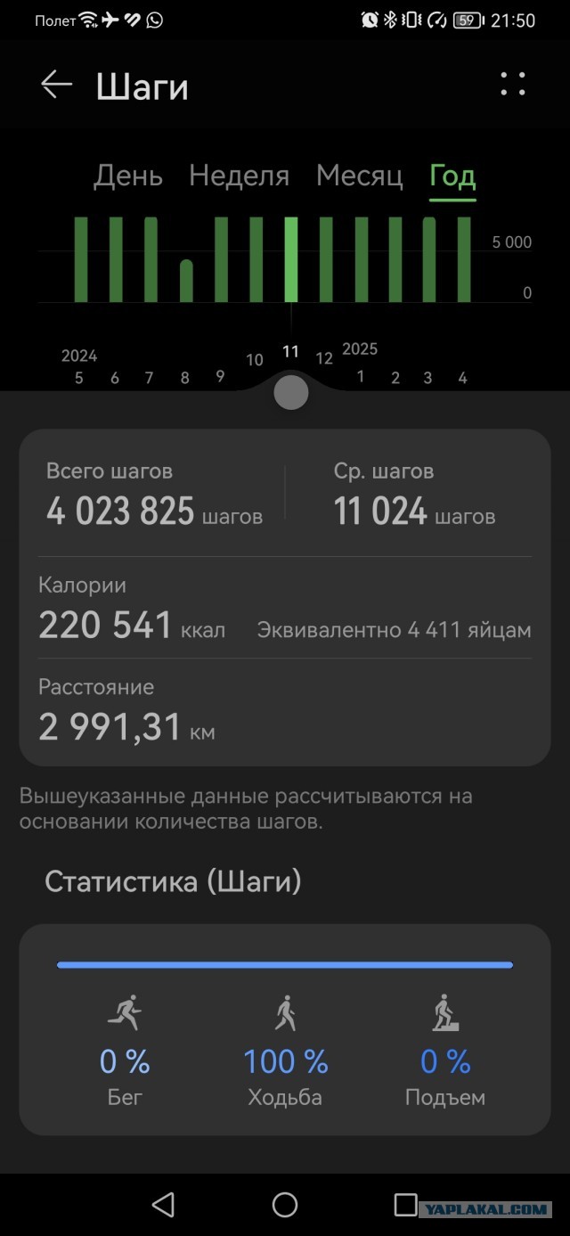 А у Вас, какой пробег за год?