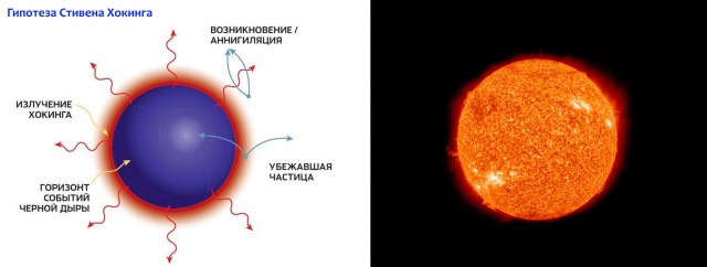 Стивен Хокинг и "Чёрная Дыра".