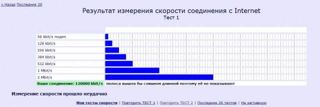 Интернет и его доступность