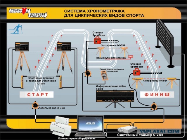 Соревнования по вранью и обману? Нужен ли нам честный спорт, если обман и возможно кумовство даже на соревнованиях дошкольников!
