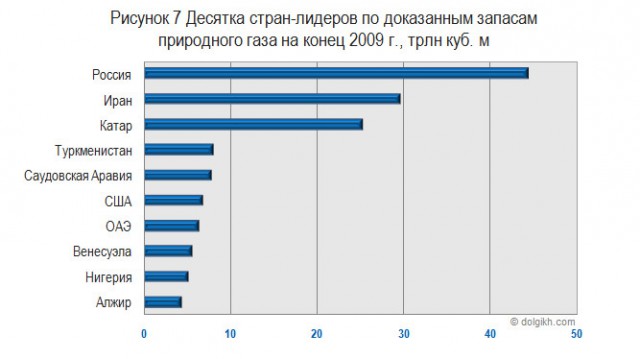 Россия и незападный мир отсоединяются от доллара