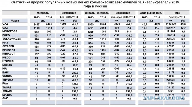 Гниющий UAZ Patriot и два отличных японца!