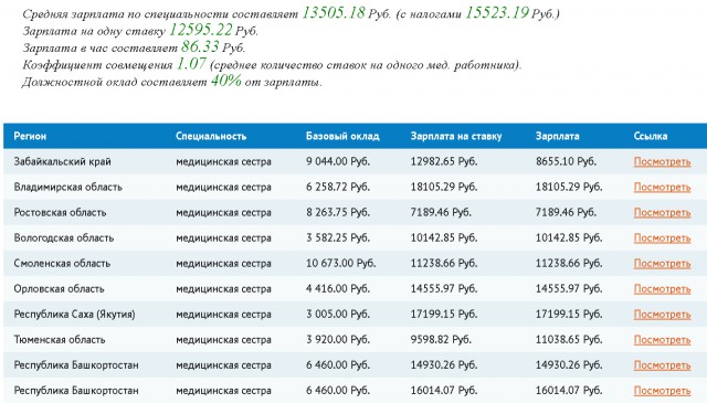 Рекордное число россиян пожелали эмигрировать в США