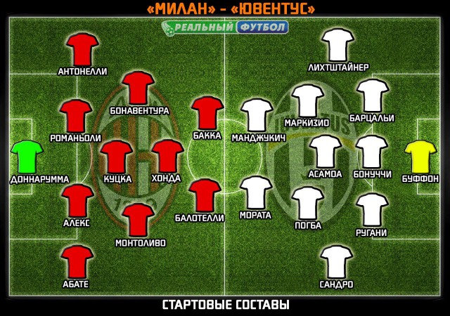 Футбол Мира/ Часть 3/
