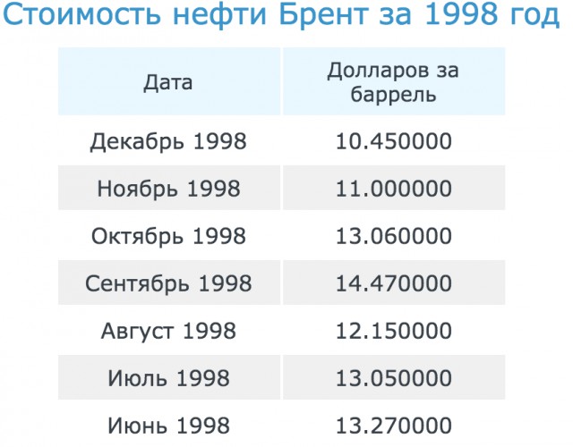 Опрос: Одобряете ли вы работу Путина В.В на посту президента?