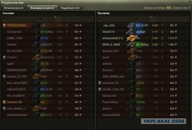 Wargaming 42