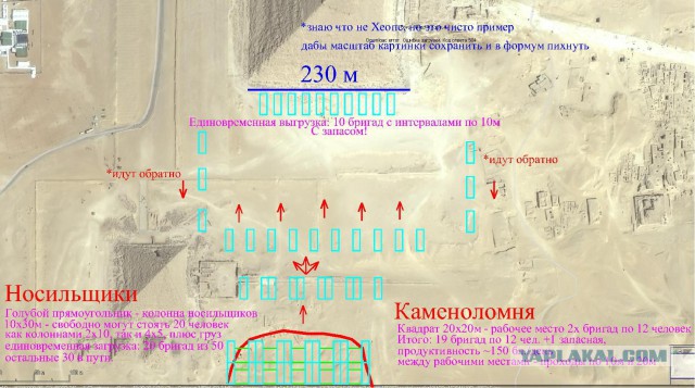 Как древние египтяне пилили гранит: опыт Николая Васютина
