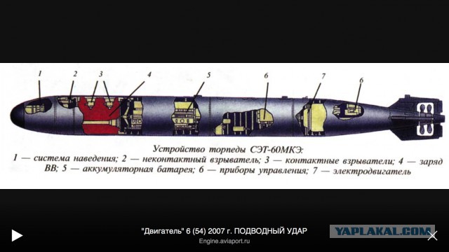 Дорогой Хрущёва, или Насколько опасны для России будут американские авианосцы