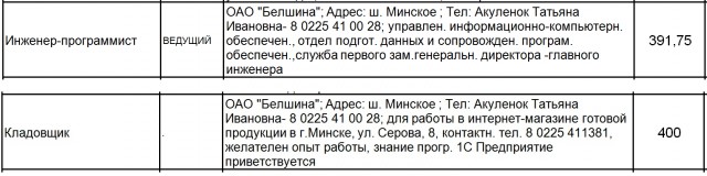 Дания и РФ