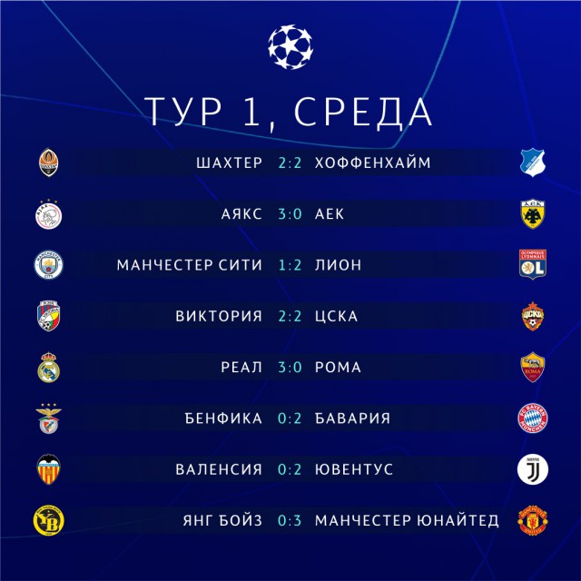 Champions League Сезон 2018/2019 Часть 1