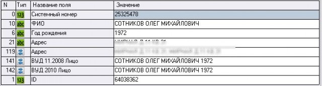 Bellingcat: Один из разведчиков ГРУ спалил имена более 300 своих коллег