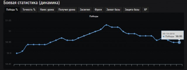 Wargaming 54