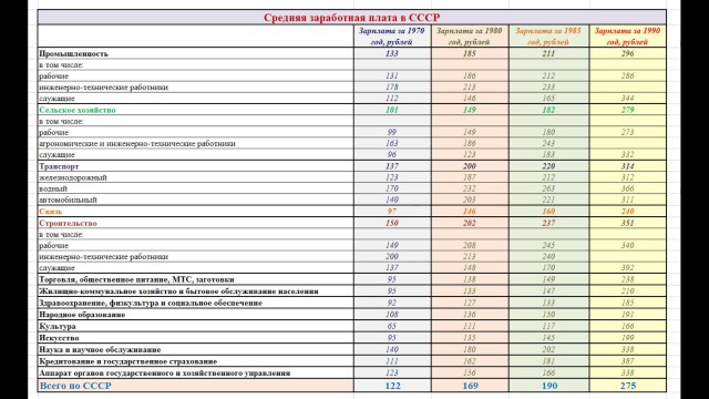 Мифы о советском дефиците