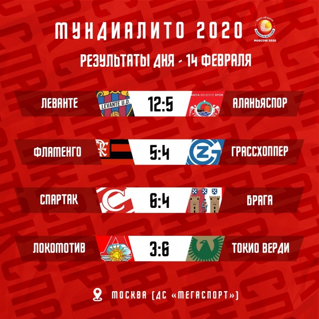 Чемпионат России по футболу 2019-2020. Часть VI
