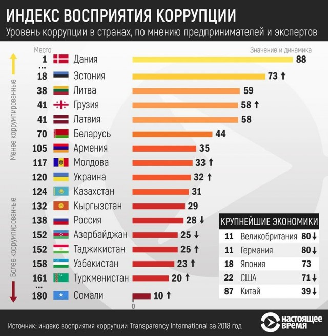 Технологи СССР, которые поражают даже сейчас. Баллистическая трасса. Её длина 524 метра