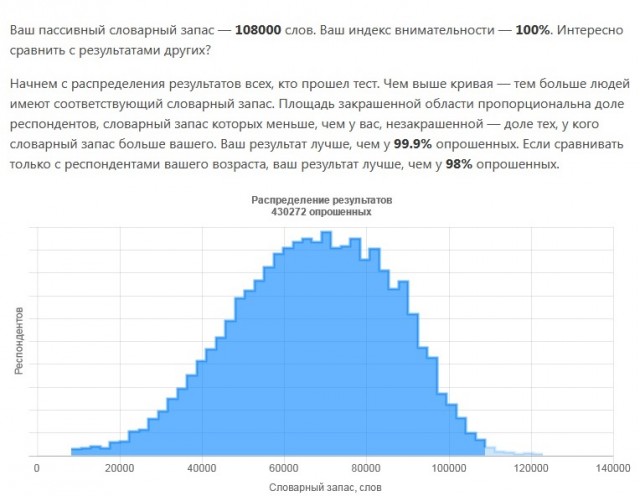 Тест: сколько слов русского языка вы знаете?