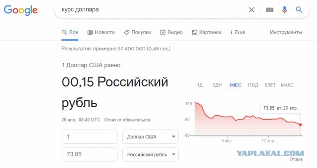 Курс доллара