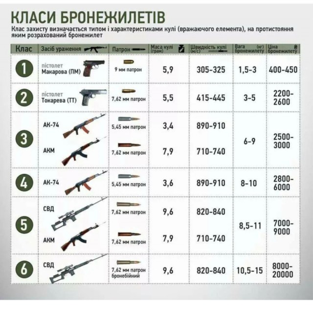 Лобовуха, торпедо, бронежилет