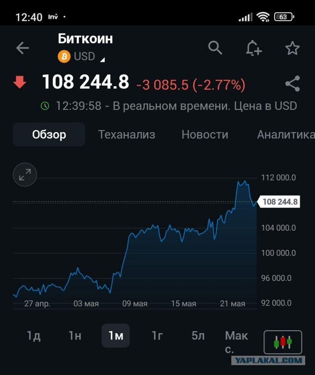 Вьетнам. Поездка-пеерезд, которая изменила мою жизнь. Ч. 1