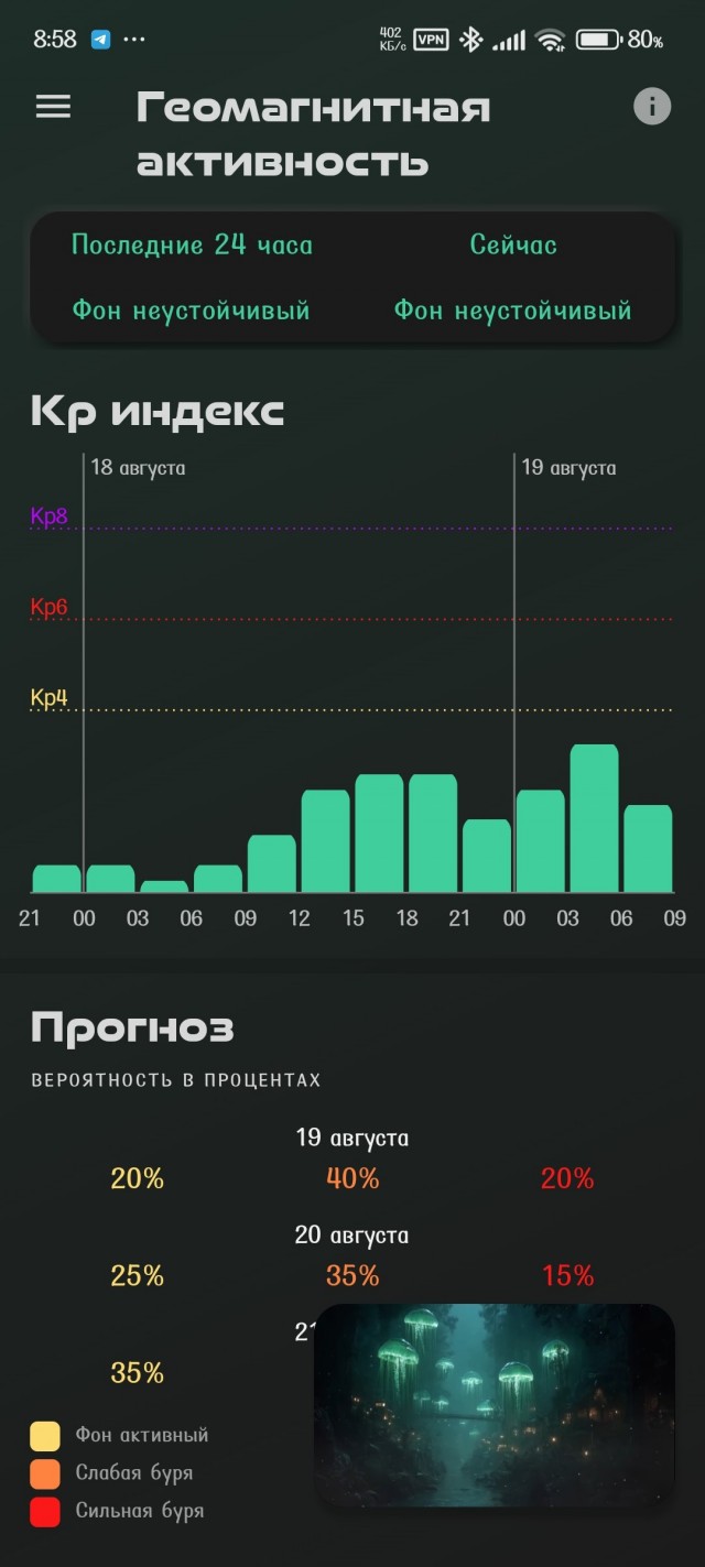 Тревожный прогноз ученых: какой силы будет магнитная буря 18 августа 2025