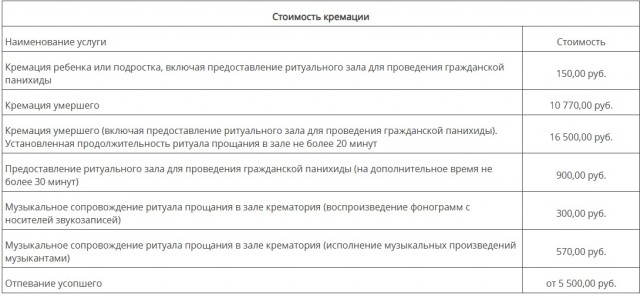 Малолетние вандалы разгромили более 80 надгробий в Новосибирской области.