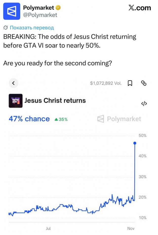 Букмекеры принимают ставки на то, что второе пришествие Христа будет раньше выхода GTA 6