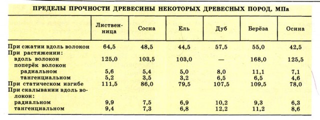 Ликбез для альт-историков: Камень-Гром