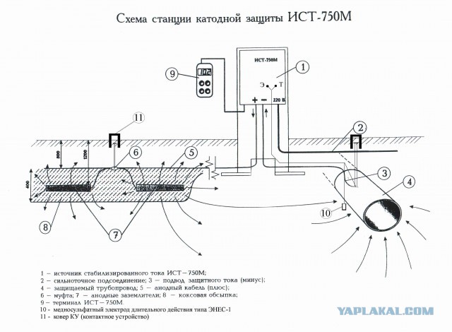 Электронная система подавления процесса коррозии металла "СТЕБ" 1992г.