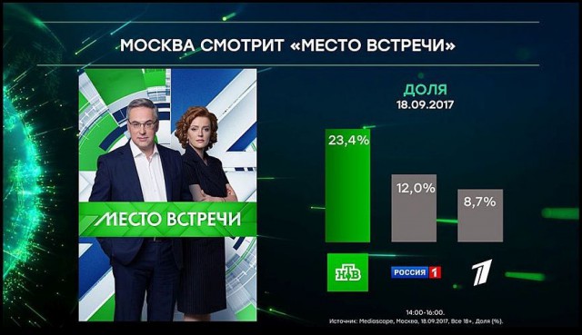 Норкин выгнал украинского политолога со словами: "пошел нахер!"