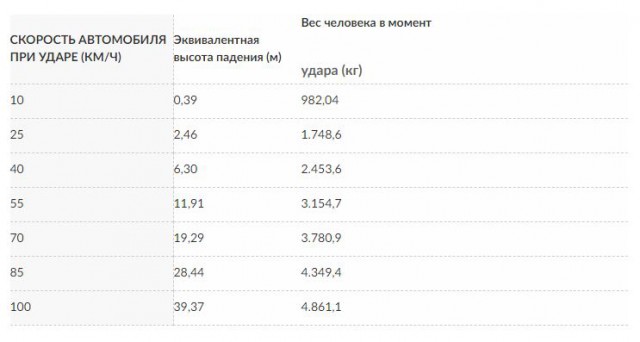 5 фактов о ремнях безопасности, которые необходимо знать всем