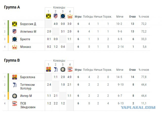 Champions League Сезон 2018/2019 Часть 1
