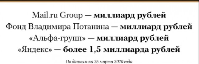 Российский бизнес жертвует миллиарды на борьбу с коронавирусом