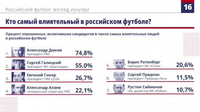 Межсезонье 2021-2022