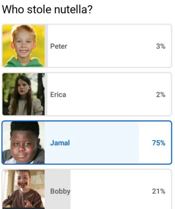 Кто стащил Нутеллу?