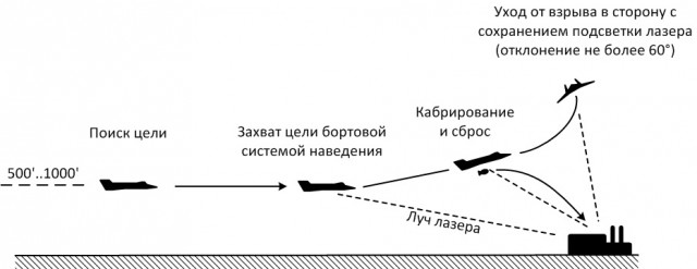 Продолжение Вагнеров и летчиков