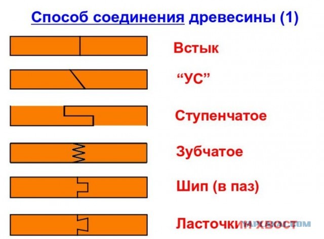 Соединение дерева "двойной ласточкин хост"
