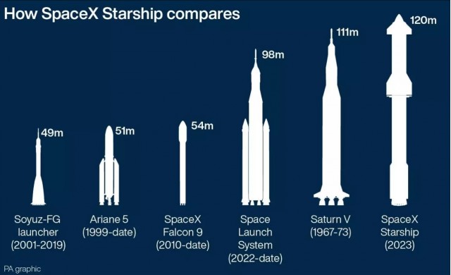 Реальный размер корабля Starship