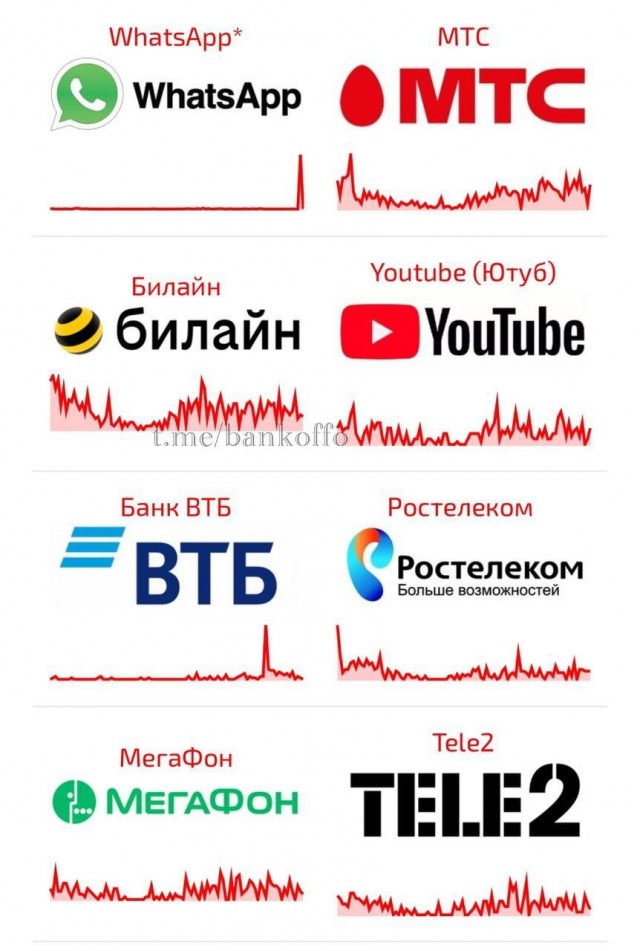 В работе Рунета произошел массовый сбой