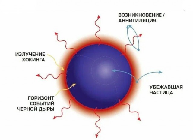 Тест Солнечной системы на "Чёрную Дыру".