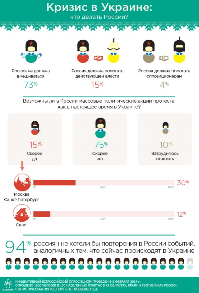 Украинцы благодарят Россию. Реакция блогосферы