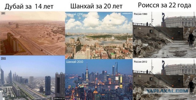 Прогноз развития технологий до 2099 года