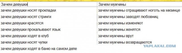 Зачем девушкам нужен Яндекс