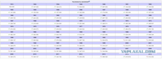 Сверхграждане.