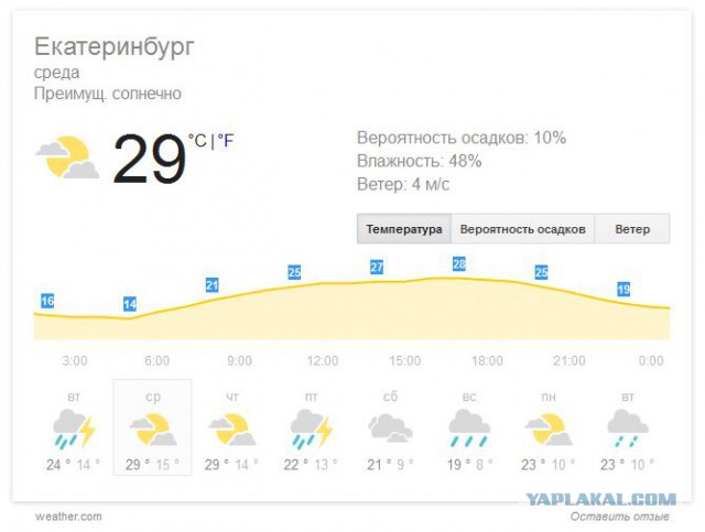 Россиян ждет невероятная жара