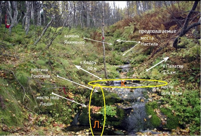 Схема тел на перевале дятлова расположения