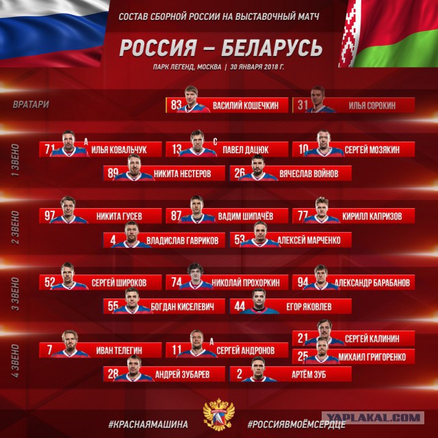 Хоккей сезон 2017-18 (КХЛ, НХЛ, сборная России, хсм, женский) часть 6