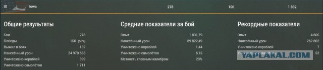 World of Warships - 5
