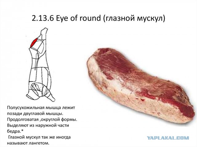Цены на продукты в Крыму прямо сейчас