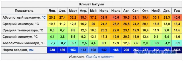 Грузия )))