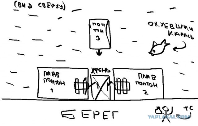 ЯПрошу мозгового штурма